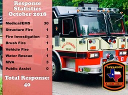 2018 FB October Response Statistics