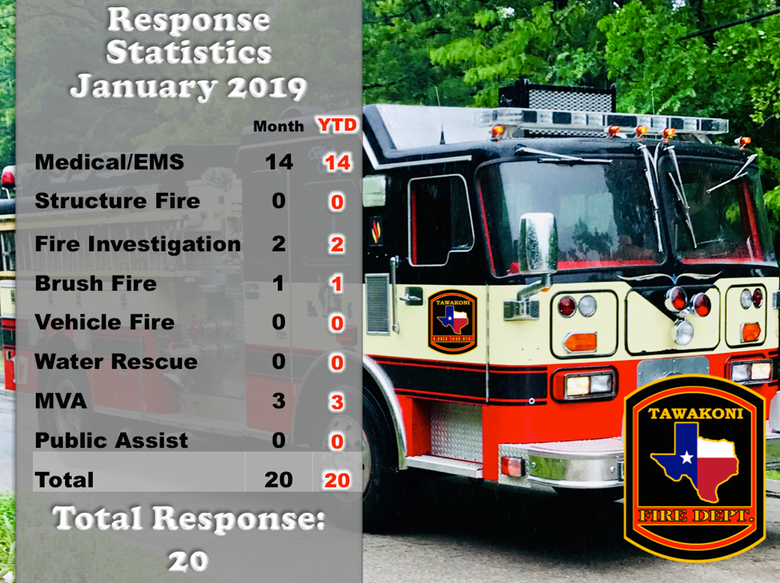2019 FB January Response Statistics